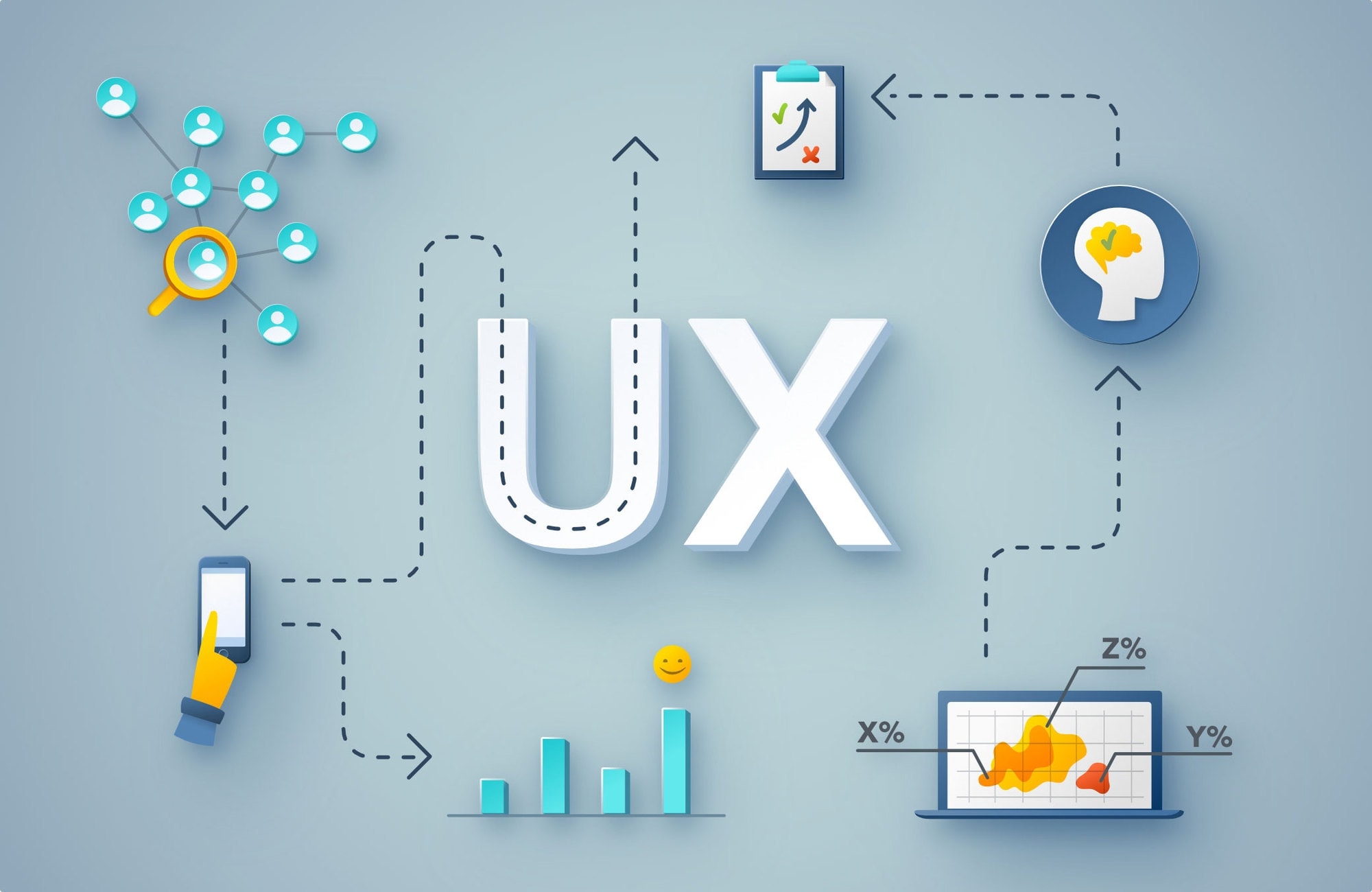 Os desafios da UX